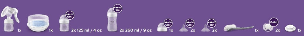 Philips AVENT Natural Response szoptatási készlet - Használatban