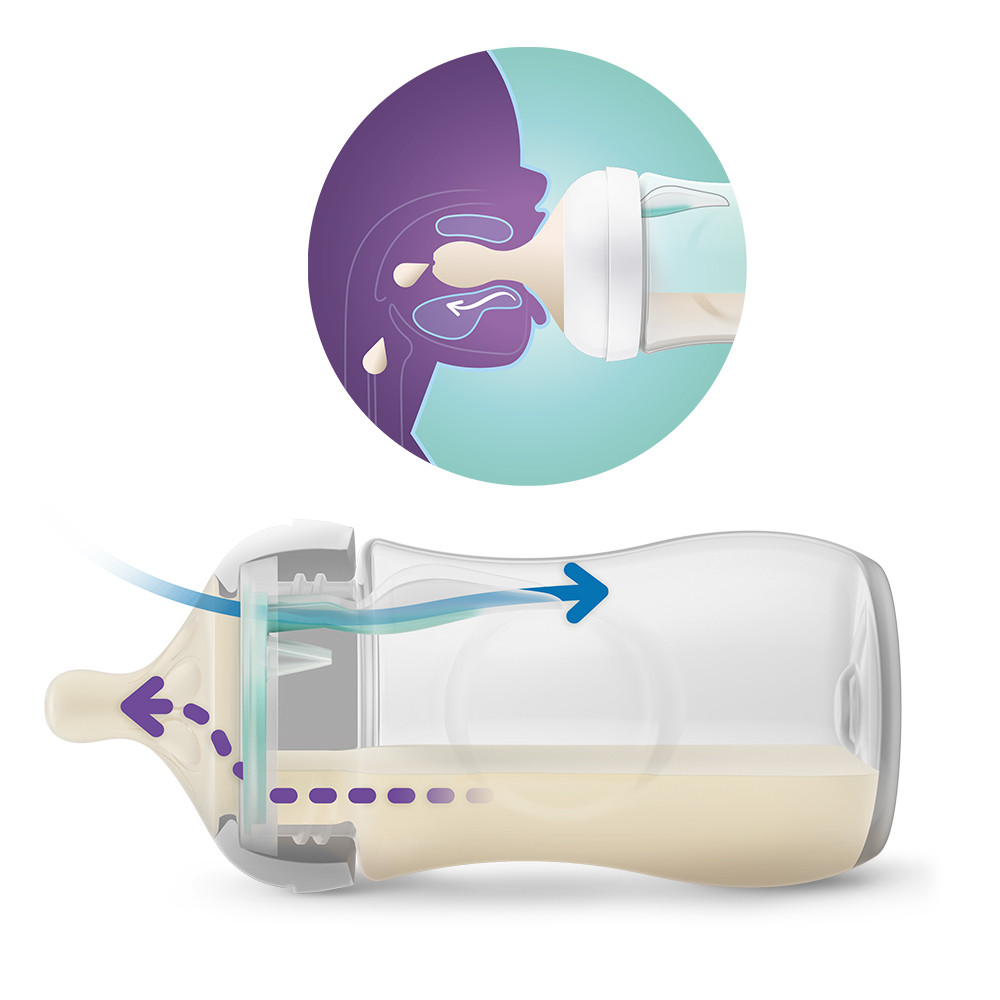 Felhasználói vélemények a Philips AVENT Natural Response cumisüvegről