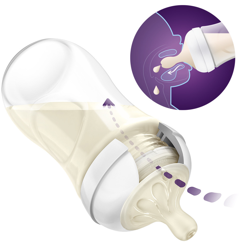 Philips AVENT Újszülött Kezdőkészlet Natural Response funkciók