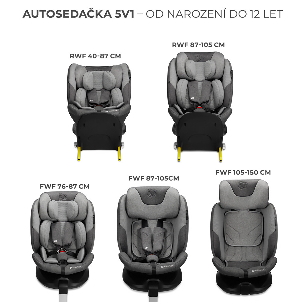 KINDERKRAFT SELECT Autósülés i-Fix részletei