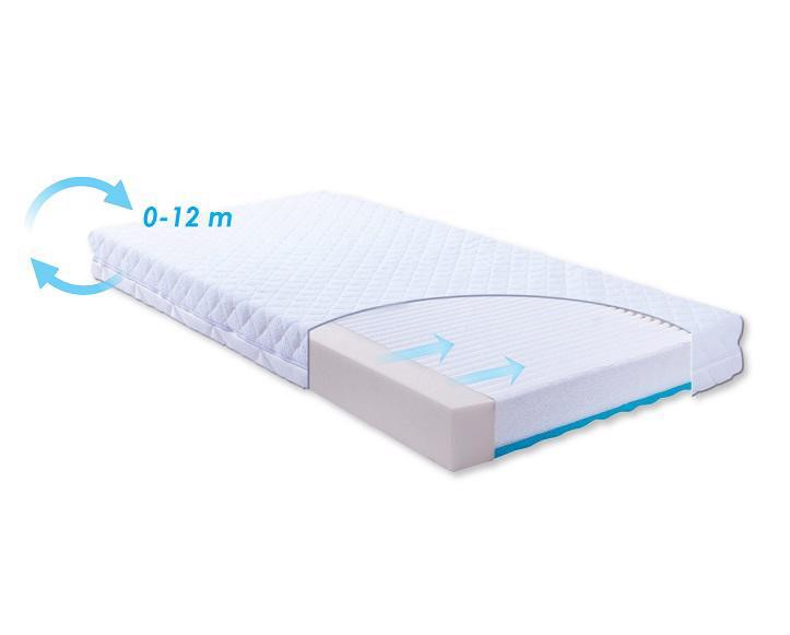 BABYMATEX Matrace Carpathia utazóágy