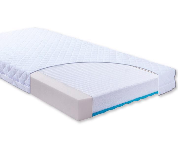 BABYMATEX Matrace Carpathia utazóágy részletei