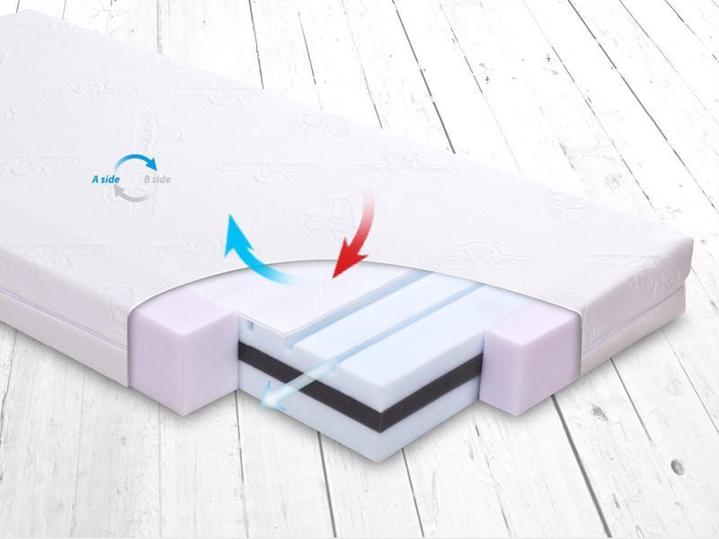 BABYMATEX Matrac FRESH DeLux 120x60 cm - Kényelem és Biztonság