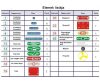 Cambridge Brainbox - Elektronikai Alap készlet - Primary 2