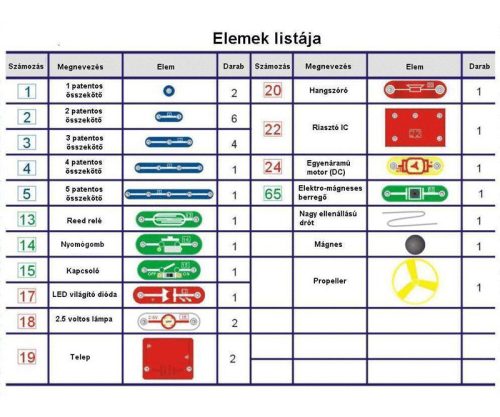 Brainbox Elektronika - Alap készlet - Primary 2