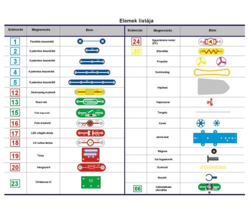 Brainbox Elektronika - Autók és hajók készlet - Cars & Boats 2