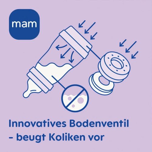 MAM Easy Start hasfájás elleni szett, univerzális